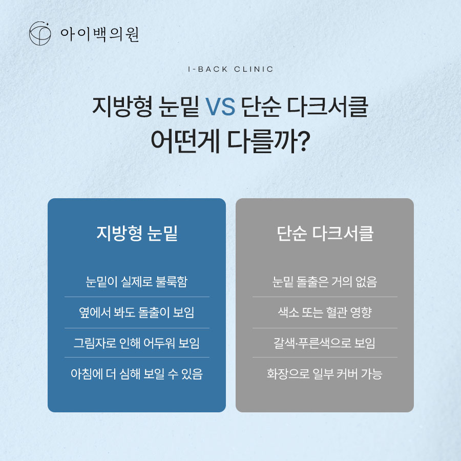 강남역 아이백의원 눈밑지방재배치,절개 없이 눈밑을 개선하는 방법