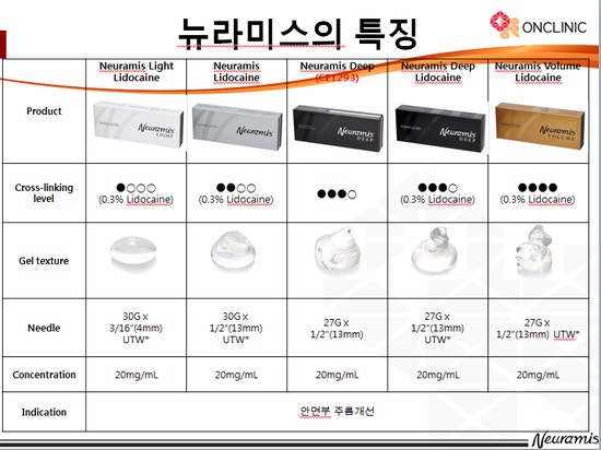 [아이백의원] 눈 밑 시술의 어려움. 예상 가능한 부분과 불가능한 부분